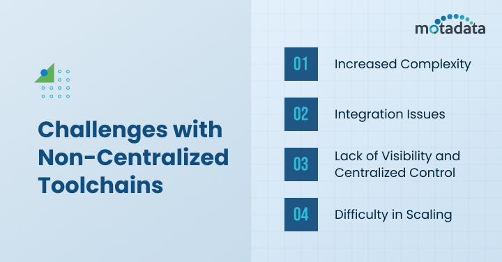 Challenges with Non-Centralized Toolchains