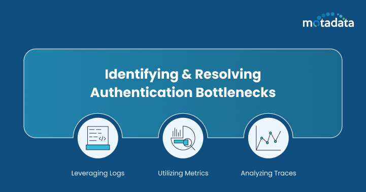 Identifying and Resolving Authentication Bottlenecks