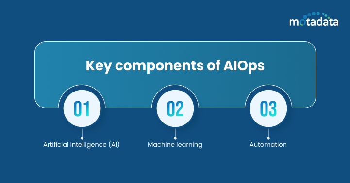 Key components of AIOps