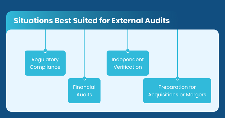 Situations Best Suited for External Audits