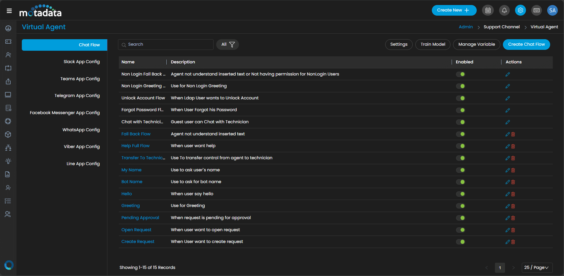 Multi-Channel Ticketing