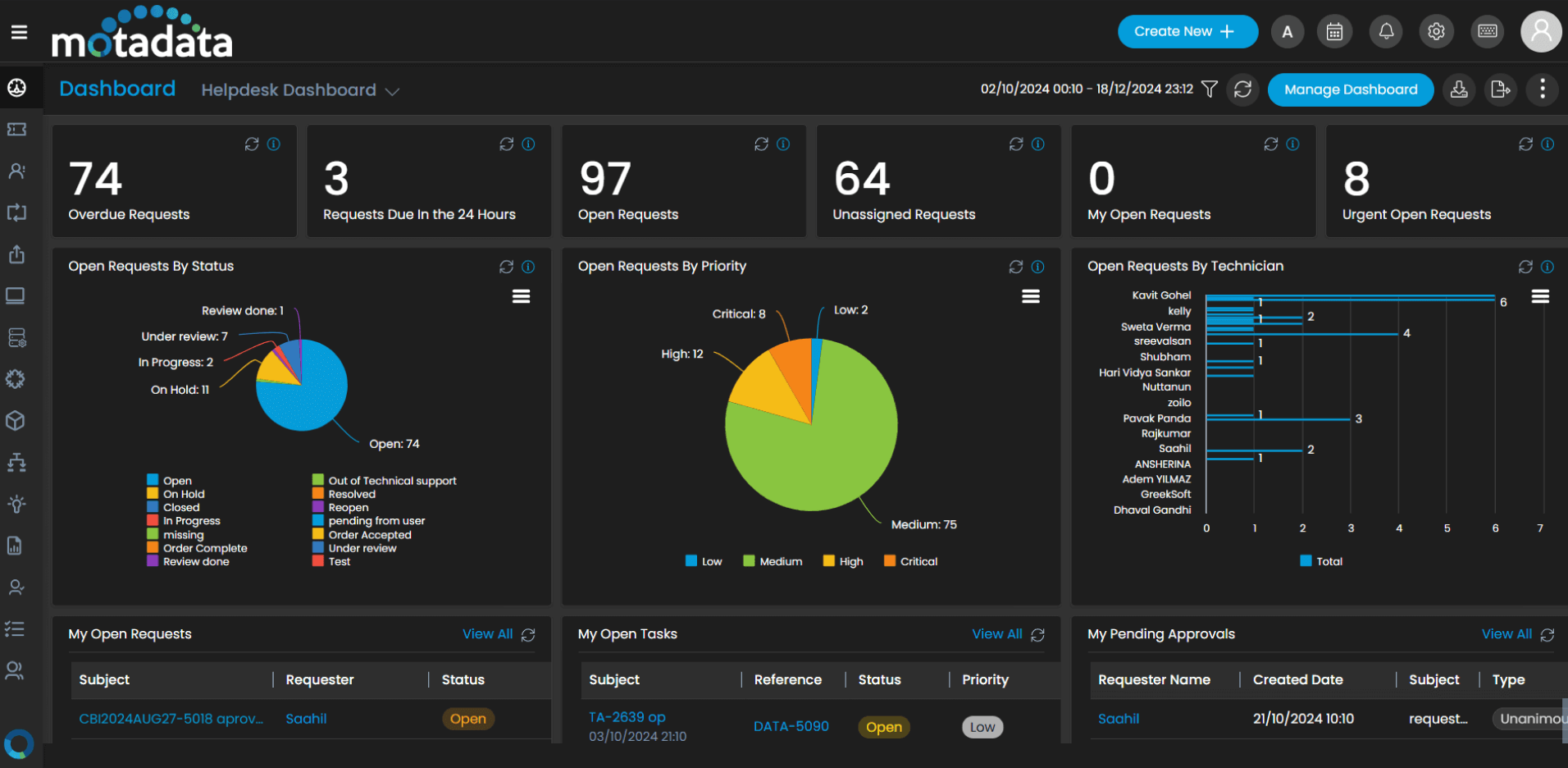 Reporting and Analytics