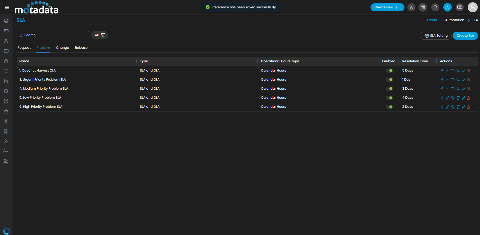 SLA Management and Escalation