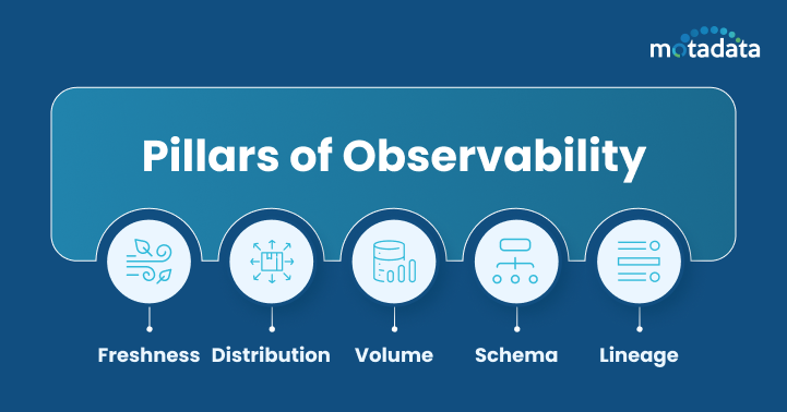 5 Pillars of Observability