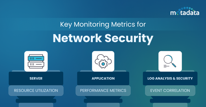 Key Monitoring Metrics for Network Security