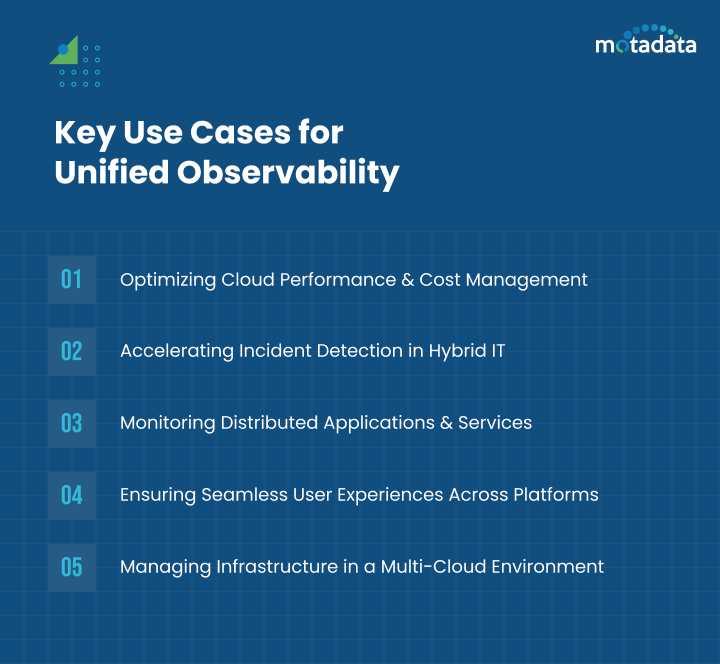 Key Use Cases for Unified Observability