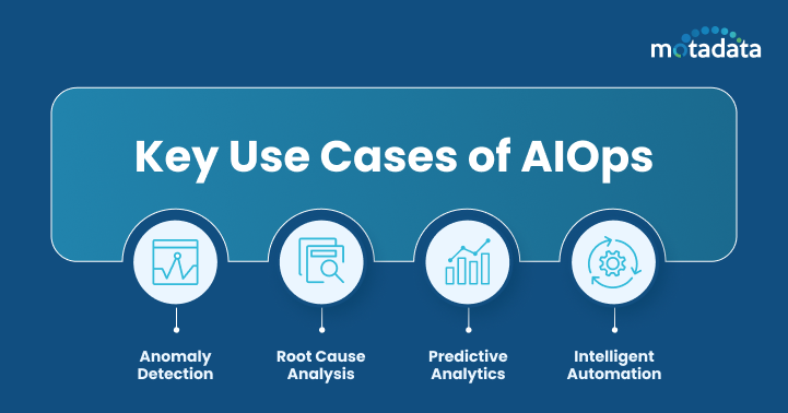 Key Use Cases of AIOps