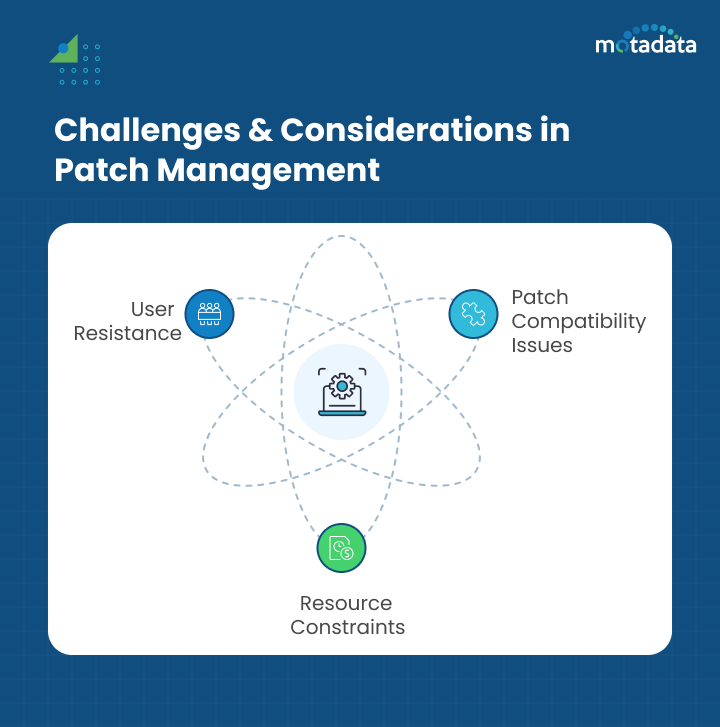 Challenges and Considerations in Patch Management