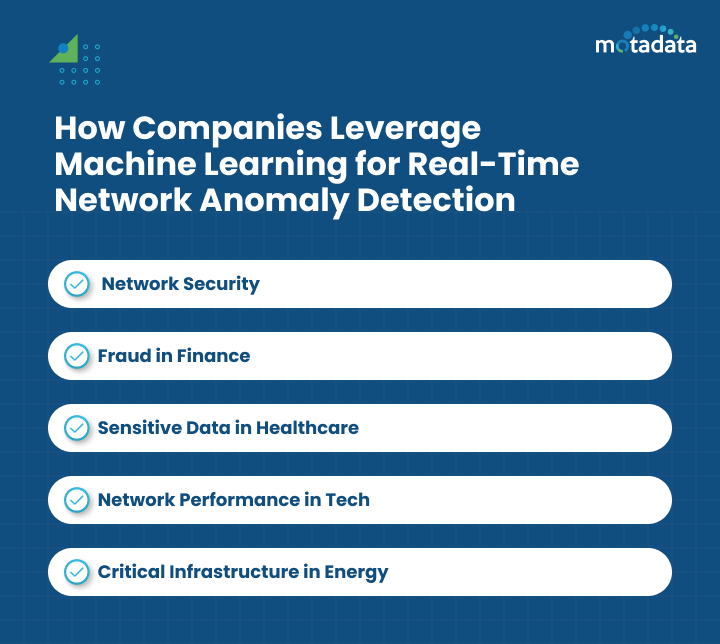 How Companies Leverage Machine Learning for Real-Time Network Anomaly Detection