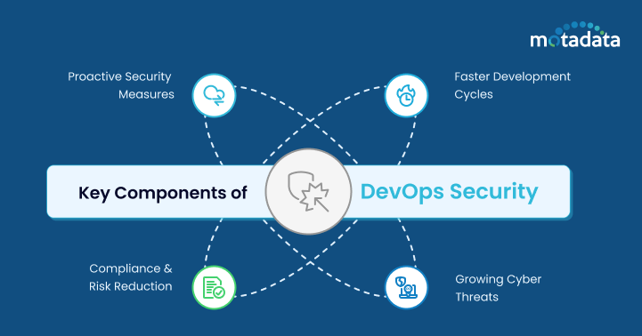 Key Components of DevOps Security