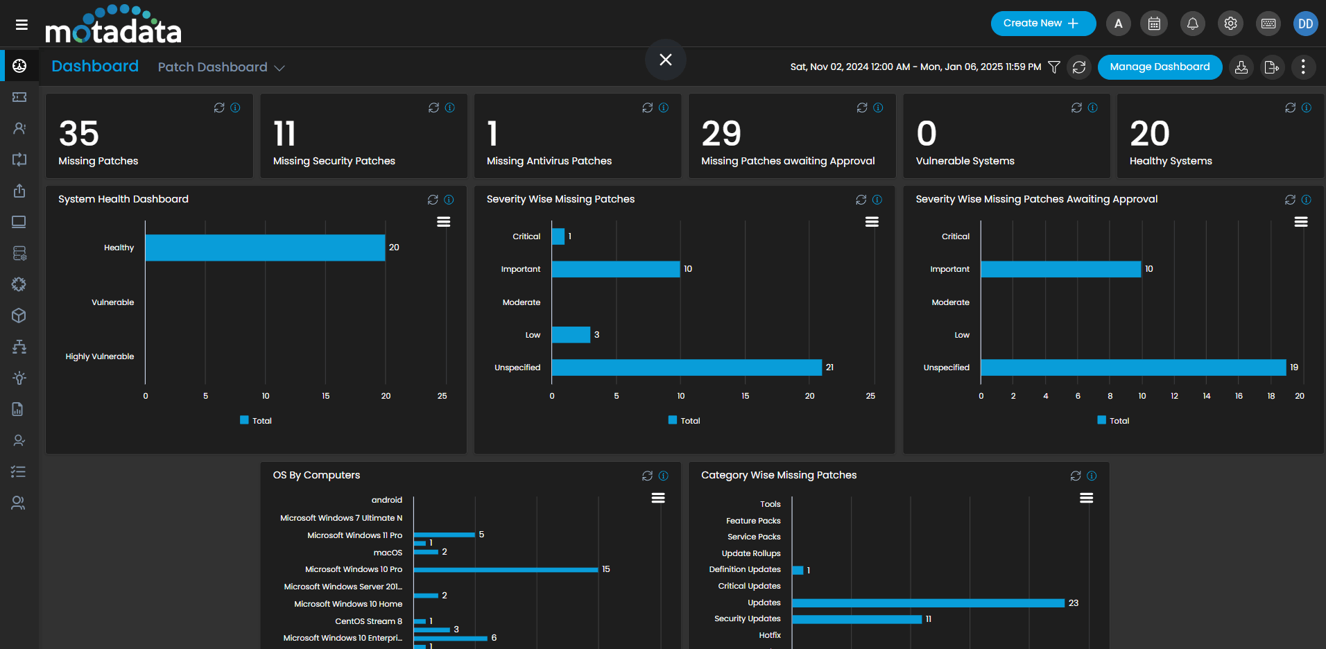 Real-Time Monitoring and Reporting