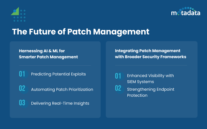 The Future of Patch Management