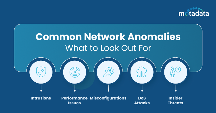 common Network Anomalies_ What to Look Out For