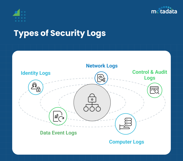 Types of Security Logs