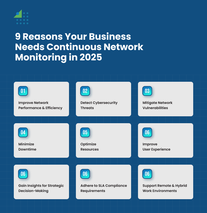 Why Your Business Needs Continuous Network Monitoring in 2025